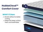 Load image into Gallery viewer, Nubba Sleep Luxury Hybrid Mattress