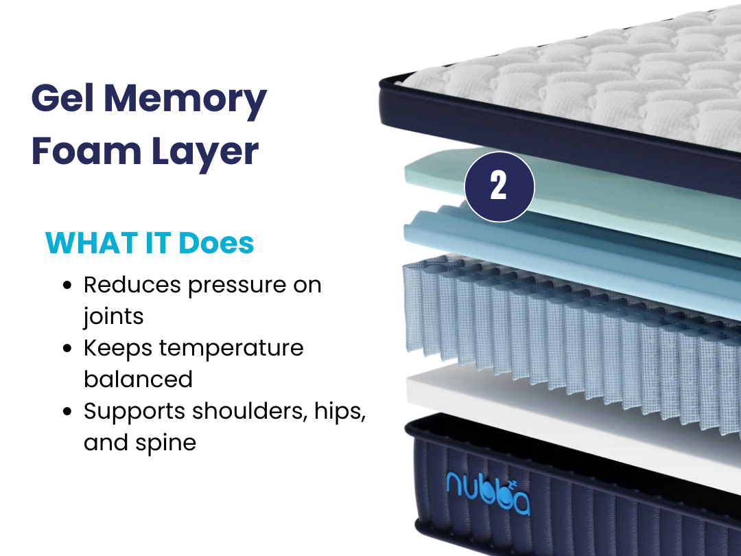 Nubba Sleep Luxury Hybrid Mattress