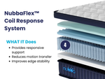 Load image into Gallery viewer, Nubba Sleep Luxury Hybrid Mattress