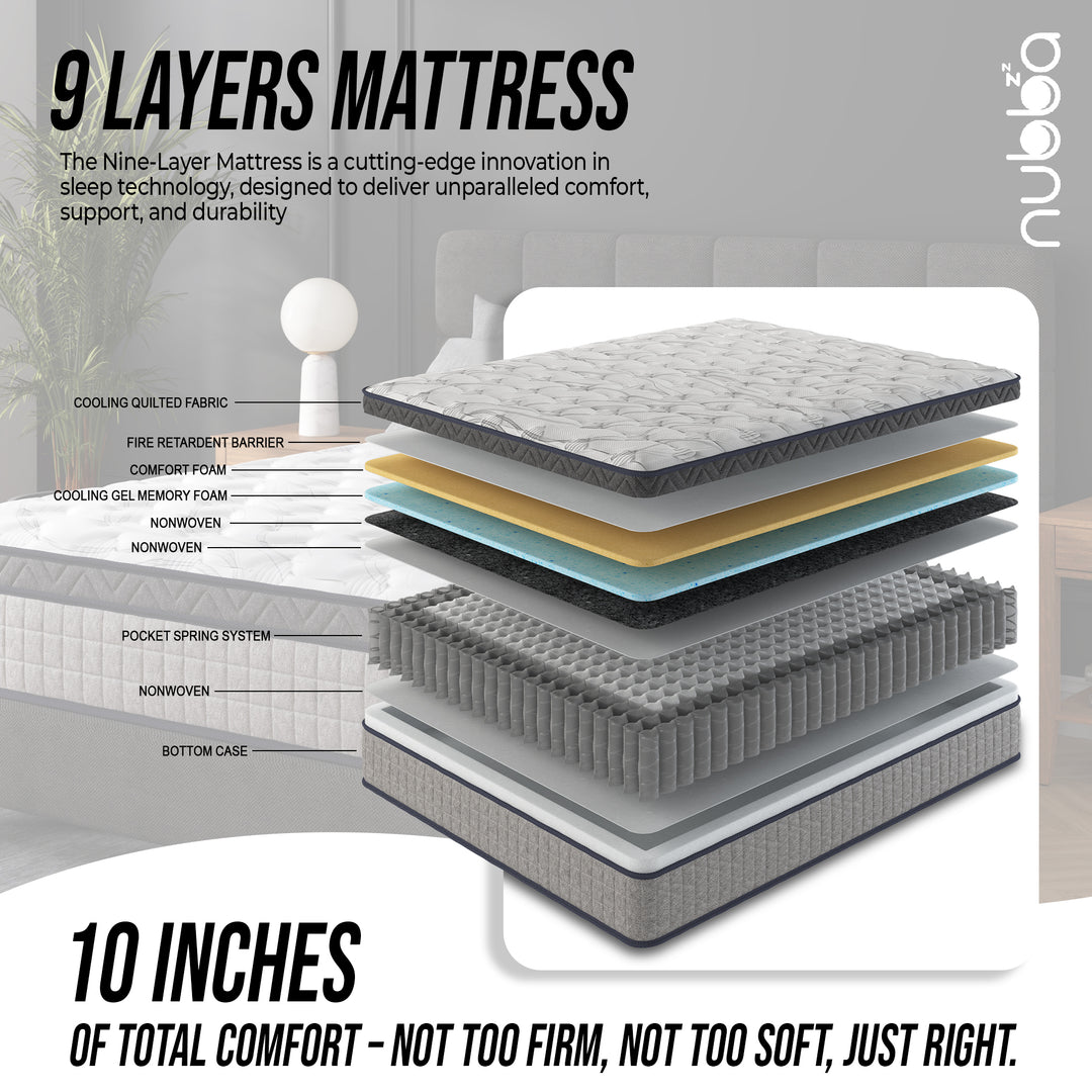 Nubba Deluxe 10, 12 & 14 - Inch Hybrid Mattress - Direct From Factory