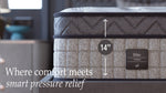 Load image into Gallery viewer, Nubba Deluxe 10, 12 &amp; 14 - Inch Hybrid Mattress - Direct From Factory
